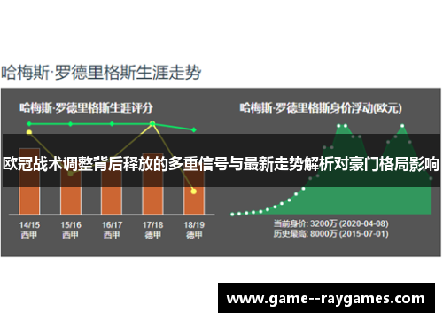 欧冠战术调整背后释放的多重信号与最新走势解析对豪门格局影响
