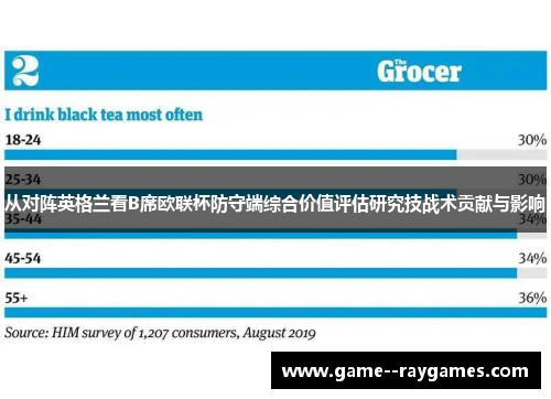 从对阵英格兰看B席欧联杯防守端综合价值评估研究技战术贡献与影响 从对阵英格兰看B席欧联杯防守端综合价值评估研究技战术贡献与影响