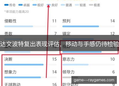 达文波特复出表现评估,移动与手感仍待检验 达文波特复出表现评估,移动与手感仍待检验