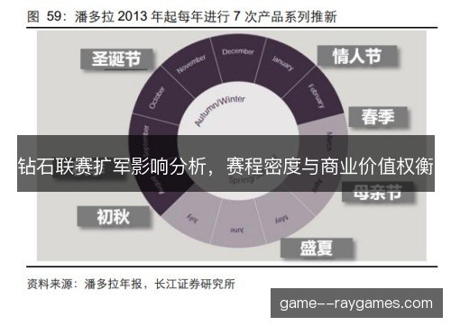 钻石联赛扩军影响分析，赛程密度与商业价值权衡